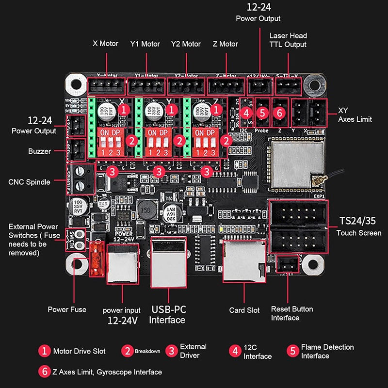 Makerbase MKS DLC32 V2.1 32Bit - đánh giá và giá Grbl 32 Bit Control Board Offline Display