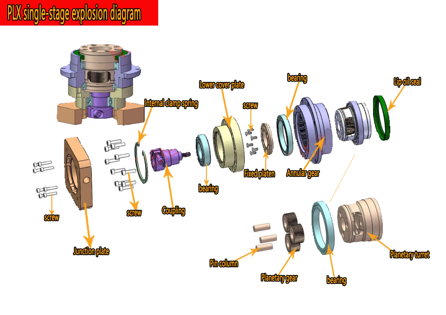 High Precision Helical Gear Re - đánh giá và giá Planetary Gearbox Reducer Nema 23 34