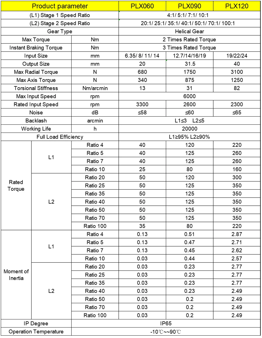 High Precision Helical Gear Re - đánh giá và giá Planetary Gearbox Reducer Nema 23 34